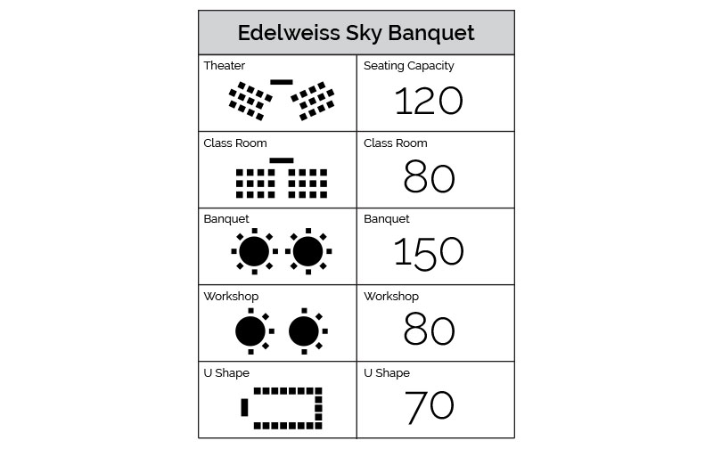 Edelweiss Sky Banquet Sitting view